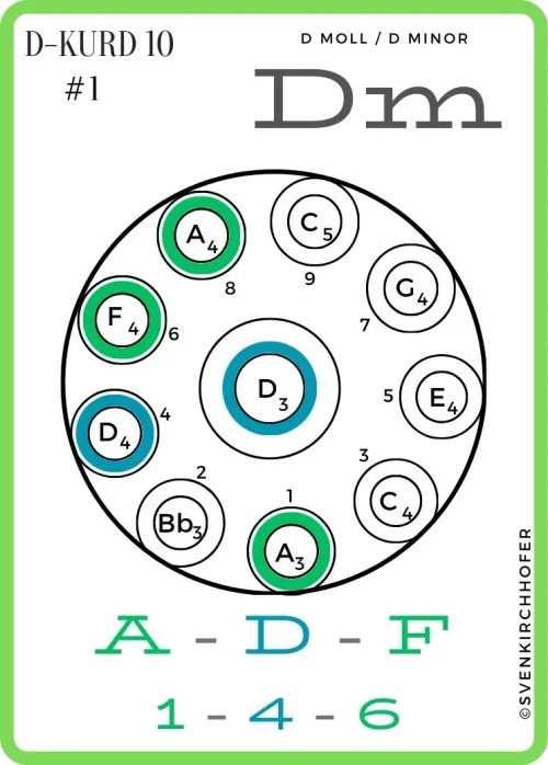 Produktbild: Handpan Training Cards (D Kurd 10)
